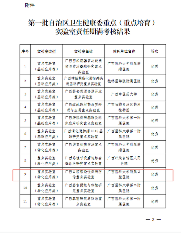 修改-20241203喜讯：公司广西口腔感染性疾病防治重点实验室责任期满考核优秀.png