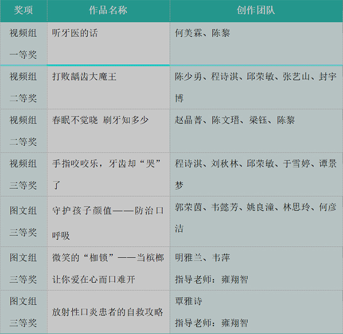 获奖名单(医院官网).jpg 获奖名单(医院官网).jpg