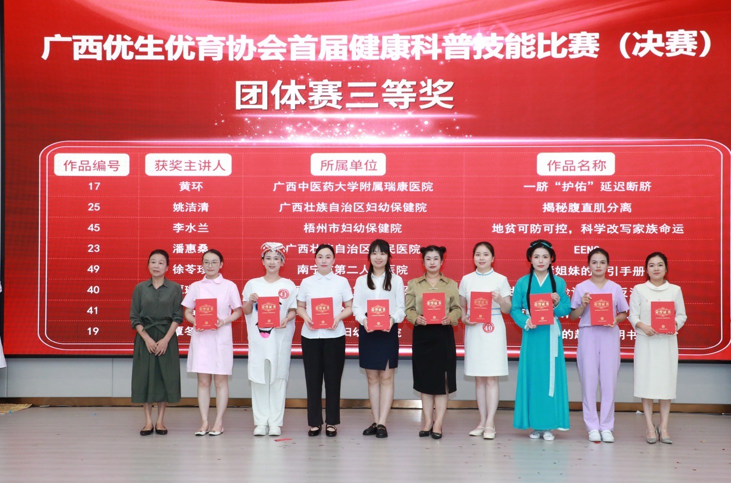 20250628喜报!公司儿童口腔科荣获广西优生优育协会首届健康科普技能决赛三等奖 (1).jpg 20250628喜报!公司儿童口腔科荣获广西优生优育协会首届健康科普技能决赛三等奖 (1).jpg