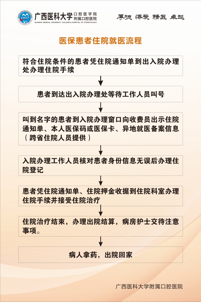 医保患者住院就医流程.jpg 伟德国际1946娱乐五象院区关于医保结算调整升级的通知 第 2 张