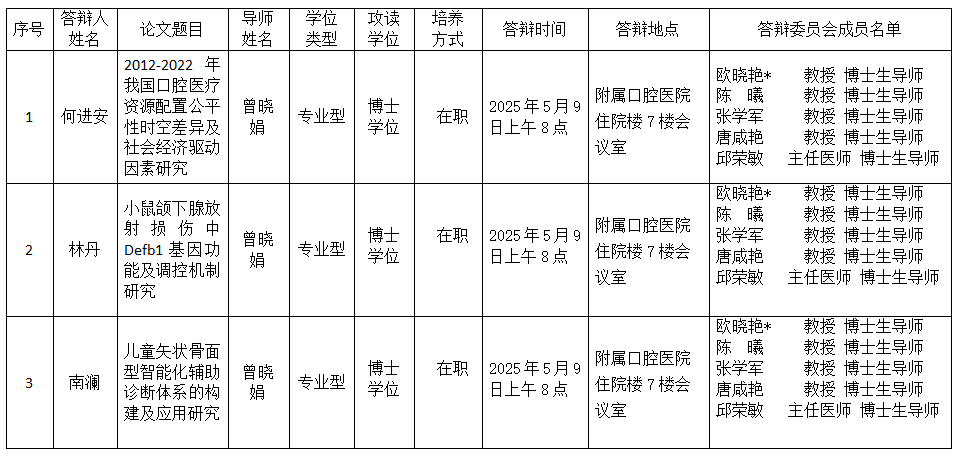 伟德国际1946娱乐2025年研究生学位（毕业）论文答辩公告（口腔预防医学方向） 第 1 张