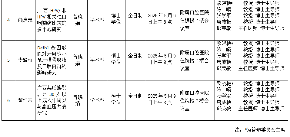 伟德国际1946娱乐2025年研究生学位（毕业）论文答辩公告（口腔预防医学方向） 第 2 张