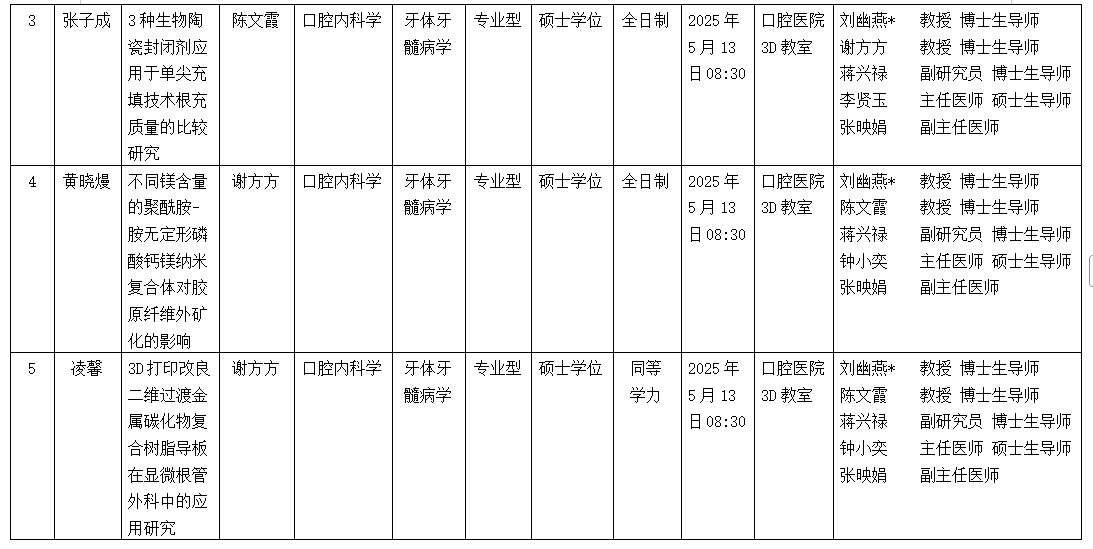 伟德国际1946娱乐2025年硕士研究生学位（毕业）论文答辩公告（牙体牙髓病学方向） 第 2 张