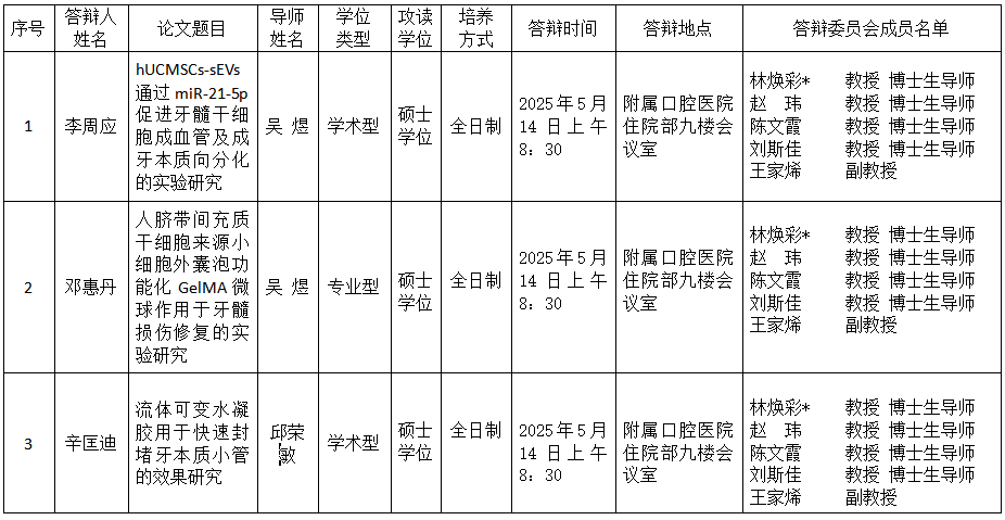 伟德国际1946娱乐2025年研究生学位（毕业）论文答辩公告（儿童口腔医学方向） 第 1 张