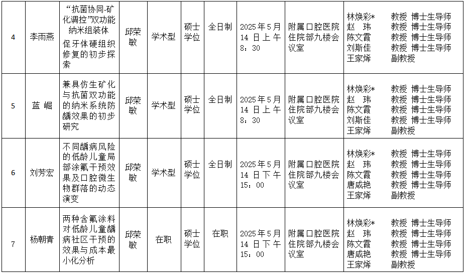 伟德国际1946娱乐2025年研究生学位（毕业）论文答辩公告（儿童口腔医学方向） 第 2 张