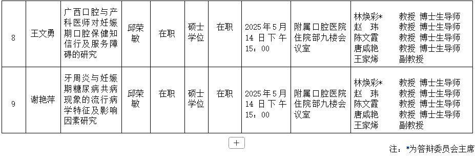 伟德国际1946娱乐2025年研究生学位（毕业）论文答辩公告（儿童口腔医学方向） 第 3 张