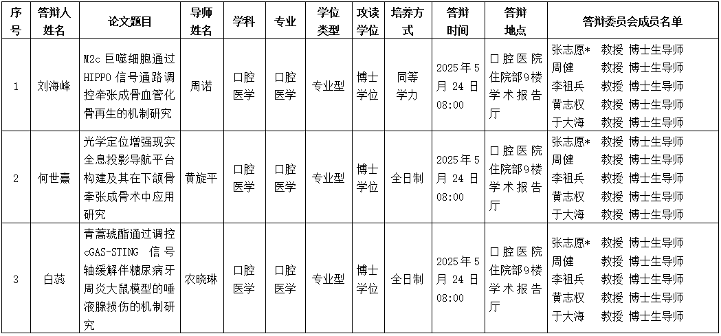 伟德国际1946娱乐2025年研究生学位（毕业）论文答辩公告（口腔颌面外科学方向） 第 1 张