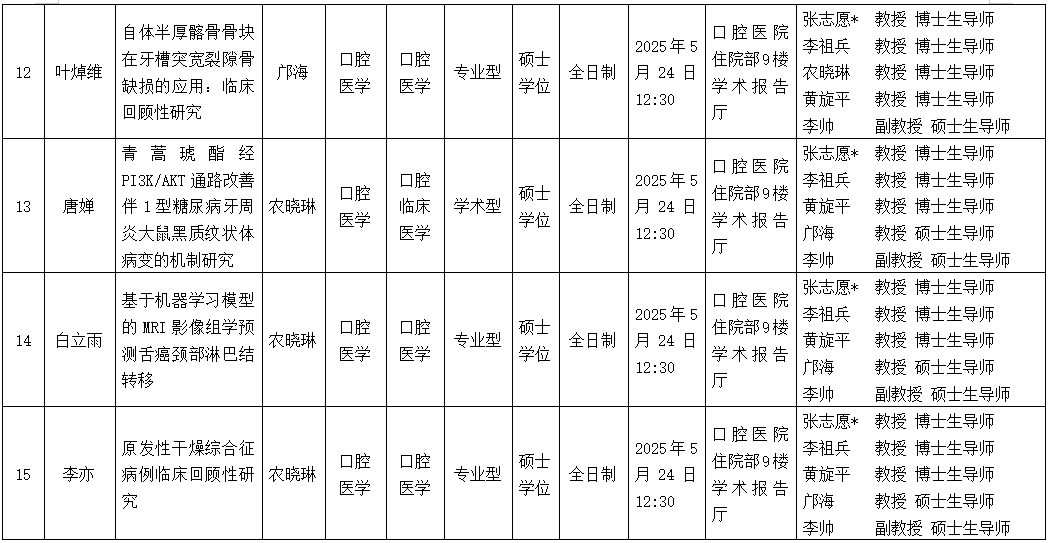 伟德国际1946娱乐2025年研究生学位（毕业）论文答辩公告（口腔颌面外科学方向） 第 4 张