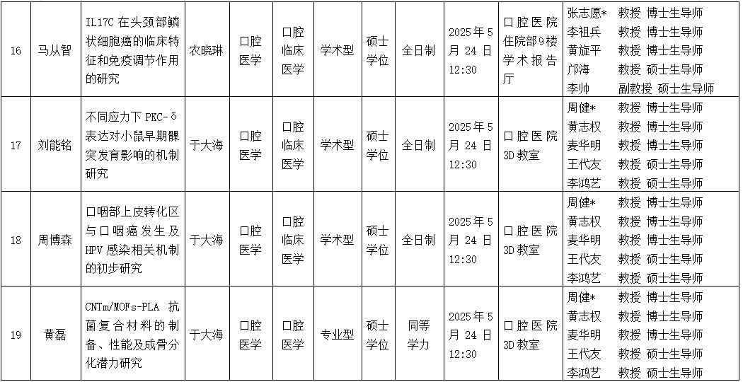 伟德国际1946娱乐2025年研究生学位（毕业）论文答辩公告（口腔颌面外科学方向） 第 5 张