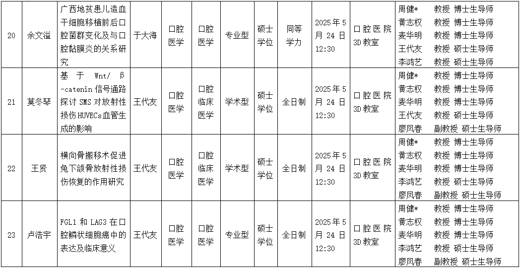 伟德国际1946娱乐2025年研究生学位（毕业）论文答辩公告（口腔颌面外科学方向） 第 6 张