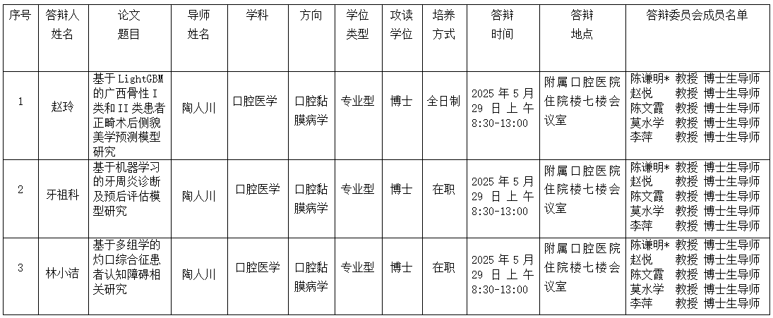 伟德国际1946娱乐2025年研究生学位（毕业）论文答辩公告（牙周病学、口腔黏膜病学、口腔组织病理学方向） 第 1 张