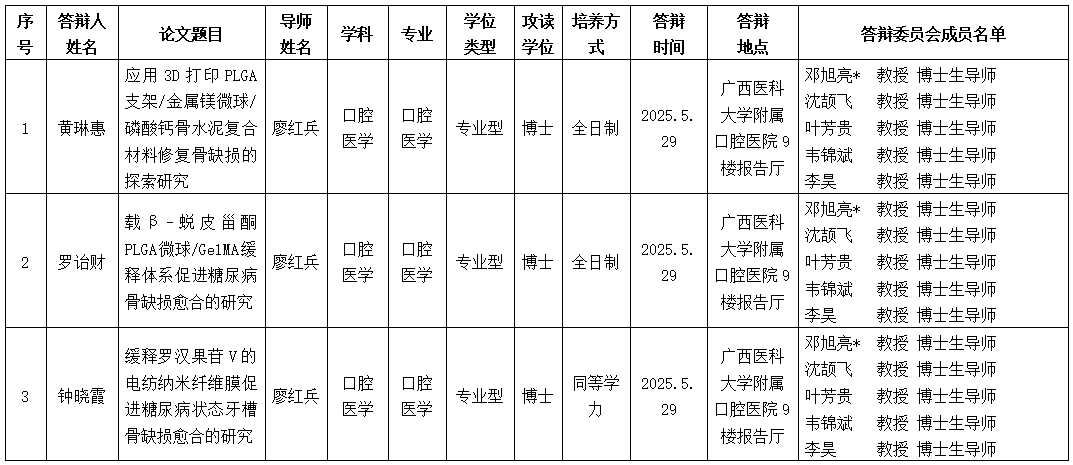 伟德国际1946娱乐2025年研究生学位（毕业）论文答辩公告（口腔修复学方向） 第 1 张
