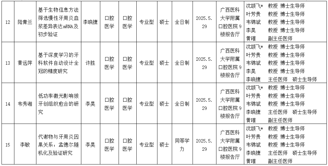 伟德国际1946娱乐2025年研究生学位（毕业）论文答辩公告（口腔修复学方向） 第 4 张