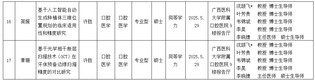 伟德国际1946娱乐2025年研究生学位（毕业）论文答辩公告（口腔修复学方向） 第 5 张