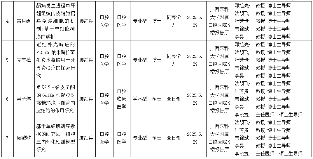 伟德国际1946娱乐2025年研究生学位（毕业）论文答辩公告（口腔修复学方向） 第 2 张