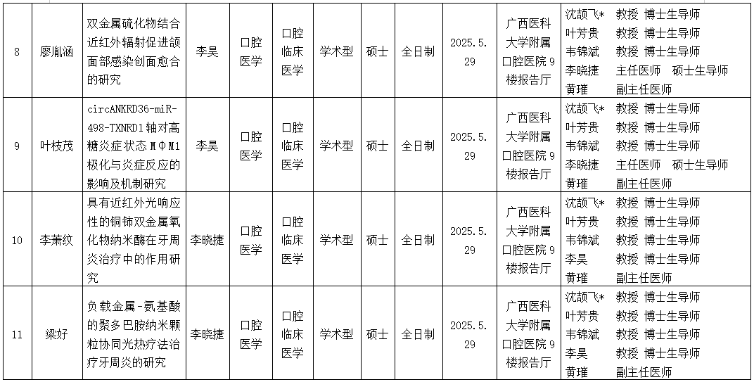伟德国际1946娱乐2025年研究生学位（毕业）论文答辩公告（口腔修复学方向） 第 3 张