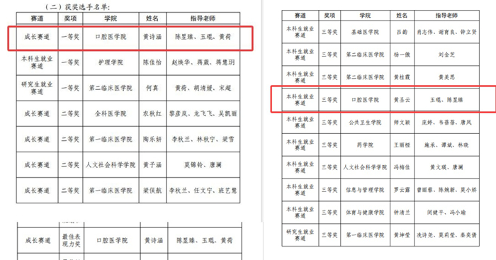 喜报！公司学子获第三届职业规划大赛广西区赛银奖、校赛一等奖 第 1 张