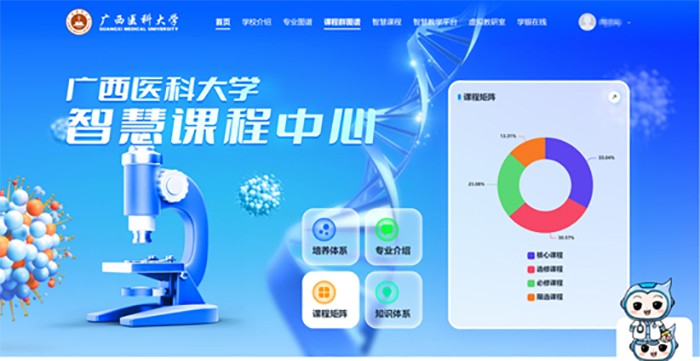 AI+知识图谱│公司15门智慧课程上线,助力本科教学迈向新高度 第 1 张 AI+知识图谱│公司15门智慧课程上线,助力本科教学迈向新高度 第 1 张