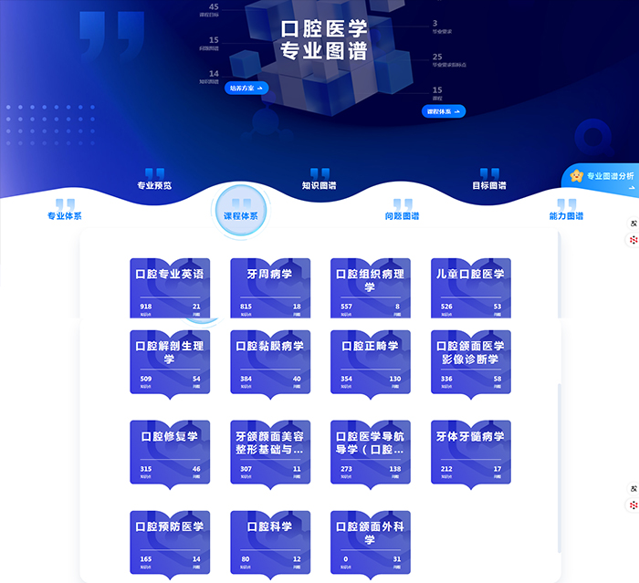 AI+知识图谱│公司15门智慧课程上线,助力本科教学迈向新高度 第 2 张 AI+知识图谱│公司15门智慧课程上线,助力本科教学迈向新高度 第 2 张